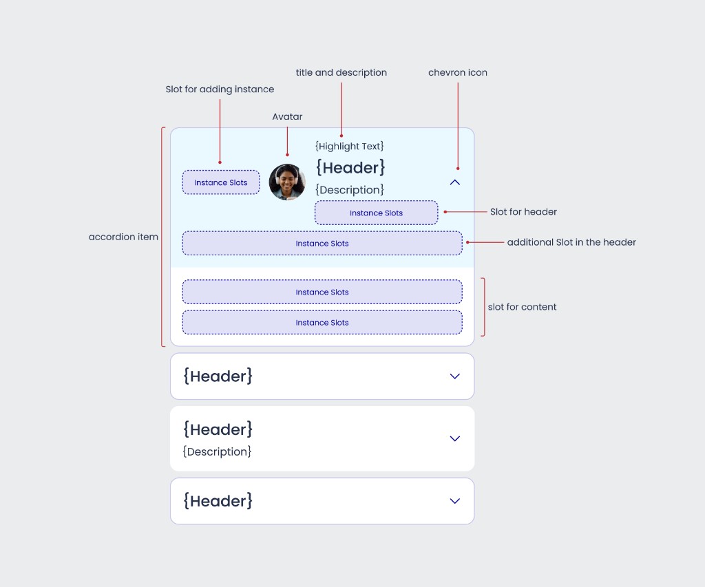 Design system component anatomy