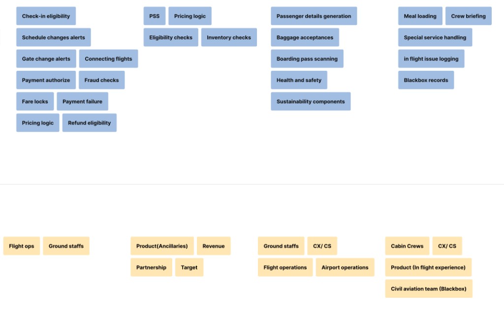UJM Layer 3 — backstage support processes and stakeholder ownership